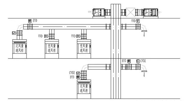 實(shí)驗(yàn)室通風(fēng)柜的排風(fēng)方式